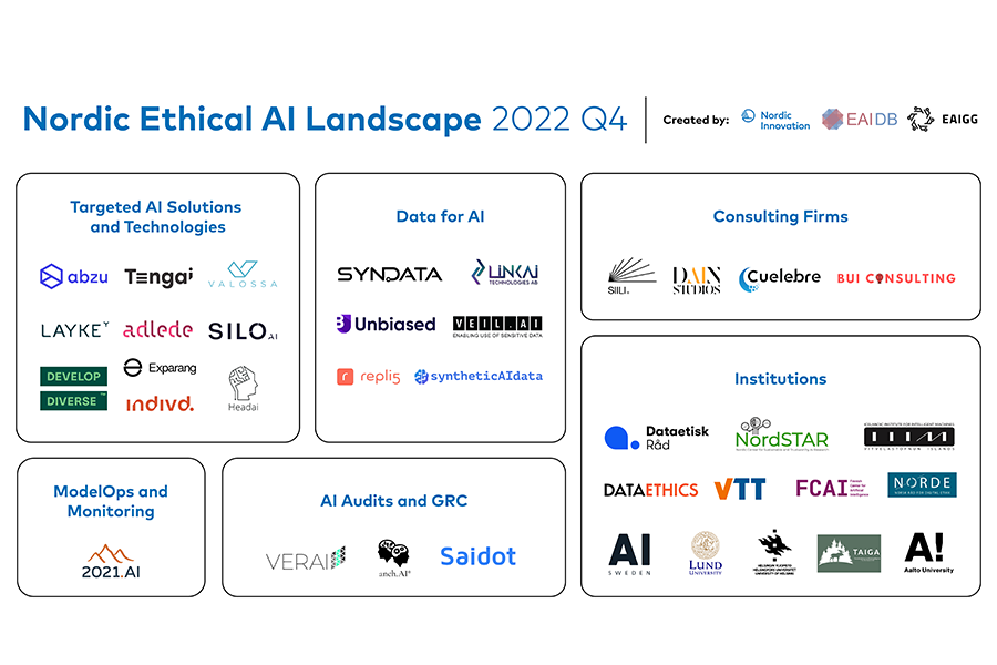 syntheticAIdata is now a vetted member of the Nordic Ethical AI Landscape! syntheticAIdata is now a vetted member of the Nordic Ethical AI Landscape!