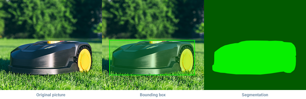 Illustrations of Object Detection and Image Segmentation Illustrations of Object Detection and Image Segmentation
